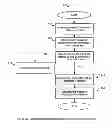Fig. 09 - METHODAND SYSTEM FOR NETWORK VIRTUALIZATION