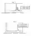 Fig. 06 - Resource block indication and allocation for in-device coexistence interference avoidance