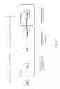Fig. 02 - Method and Apparatus for Handling PDN Connections