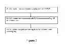 Fig. 04 - Method and Apparatus for Handling PDN Connections
