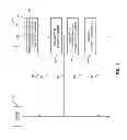 Fig. 12 - METHODS AND DEVICES FOR COMPONENT CARRIER AGGREGATION CONTROL