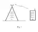 Fig. 04 - Method and apparatus of wireless communications