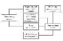 Fig. 01 - Mobile terminal and access method for enhanced uplink random access channel
