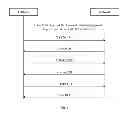 Fig. 02 - Mobile terminal and access method for enhanced uplink random access channel