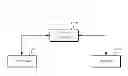 Fig. 01 - Reception and configuration of downlink control channel