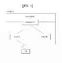 Fig. 02 - Method for transmitting/receiving downlink control information in wireless communication system and device therefor