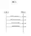 Fig. 07 - Method for performing random access in wireless communication system and device supporting same