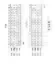 Fig. 09 - MULTIPLEXING RESOURCE ELEMENT GROUPS FOR CONTROL CHANNEL ELEMENTS OF CONTROL CHANNELS