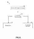 Fig. 06 - Method and apparatus for selective better system reselection for wireless devices capable of cell reselection
