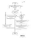 Fig. 09 - Method and apparatus for selective better system reselection for wireless devices capable of cell reselection