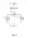 Fig. 09 - Method and apparatus for distinguishing cells with the same physical cell identifier