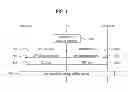 Fig. 09 - Method for performing handover in wireless access system for supporting communication between devices and apparatus for supporting same