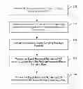 Fig. 01 - Method and system for implementing multiple timing domains for primary and secondary synchronization detection in EUTRA/LTE