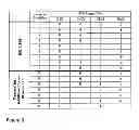 Fig. 04 - Controller area network with flexible data-rate