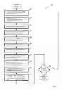Fig. 06 - Methods and arrangements for a check sequence