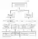 Fig. 01 - Apparatus for MIMO channel performance prediction