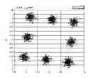 Fig. 01 - Mechanism for performing equalization without prior knowledge of modulation type or constellation order