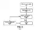 Fig. 06 - Adaptive scaler switching