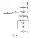 Fig. 07 - Adaptive scaler switching