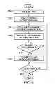 Fig. 05 - Method and system for constraining slice header processing overhead in video coding
