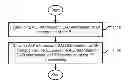 Fig. 01 - Method and Apparatus of Scalable Video Coding