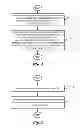 Fig. 05 - Method and Apparatus of Scalable Video Coding