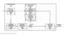 Fig. 01 - Adaptation of encoding and transmission parameters in pictures that follow scene changes