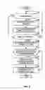 Fig. 07 - Adaptation of encoding and transmission parameters in pictures that follow scene changes