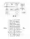 Fig. 03 - Method, device, and system for multiplexing of video streams