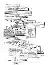 Fig. 46 - Motion vector calculation method