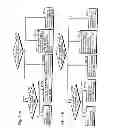 Fig. 35 - Motion vector calculation method
