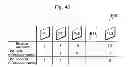 Fig. 43 - Motion vector calculation method