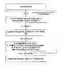 Fig. 01 - Video compression for high efficiency video coding using a reduced resolution image