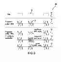 Fig. 06 - Apparatus and method for coding and modulation