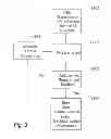 Fig. 03 - Wireless communications system and method
