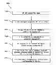 Fig. 01 - Rate matching for high speed dedicated physical control channel in a multi antenna wireless communication system