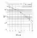 Fig. 09 - Rate matching for high speed dedicated physical control channel in a multi antenna wireless communication system