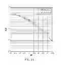 Fig. 12 - Rate matching for high speed dedicated physical control channel in a multi antenna wireless communication system