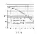 Fig. 13 - Rate matching for high speed dedicated physical control channel in a multi antenna wireless communication system