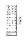 Fig. 14 - Rate matching for high speed dedicated physical control channel in a multi antenna wireless communication system