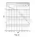Fig. 16 - Rate matching for high speed dedicated physical control channel in a multi antenna wireless communication system