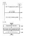 Fig. 20 - Method of data transmission in multiple antenna system