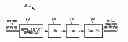 Fig. 01 - Block-based crest factor reduction (CFR)