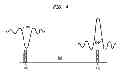 Fig. 05 - Block-based crest factor reduction (CFR)