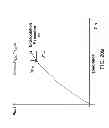 Fig. 24 - DYNAMIC DIGITAL PRE-DISTORTION SYSTEM