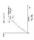 Fig. 25 - DYNAMIC DIGITAL PRE-DISTORTION SYSTEM