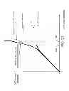 Fig. 29 - DYNAMIC DIGITAL PRE-DISTORTION SYSTEM
