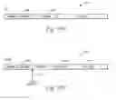 Fig. 15 - Physical layer frame format design for wideband wireless communications systems