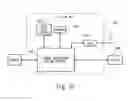 Fig. 18 - Physical layer frame format design for wideband wireless communications systems