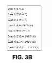 Fig. 05 - Generating codes for sync words to avoid cyclic collision